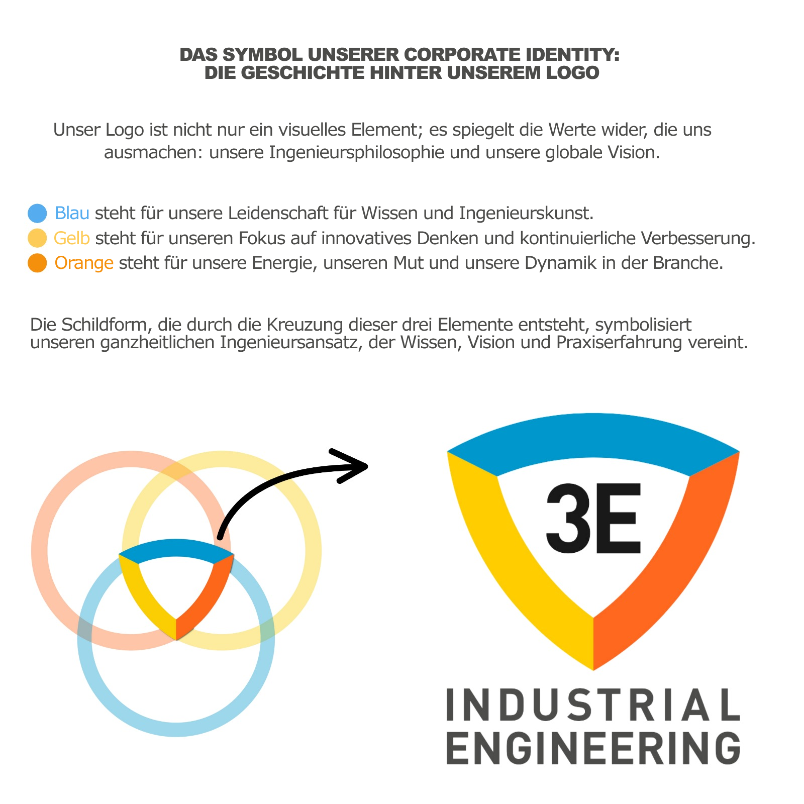 3E Industrial corporate identity