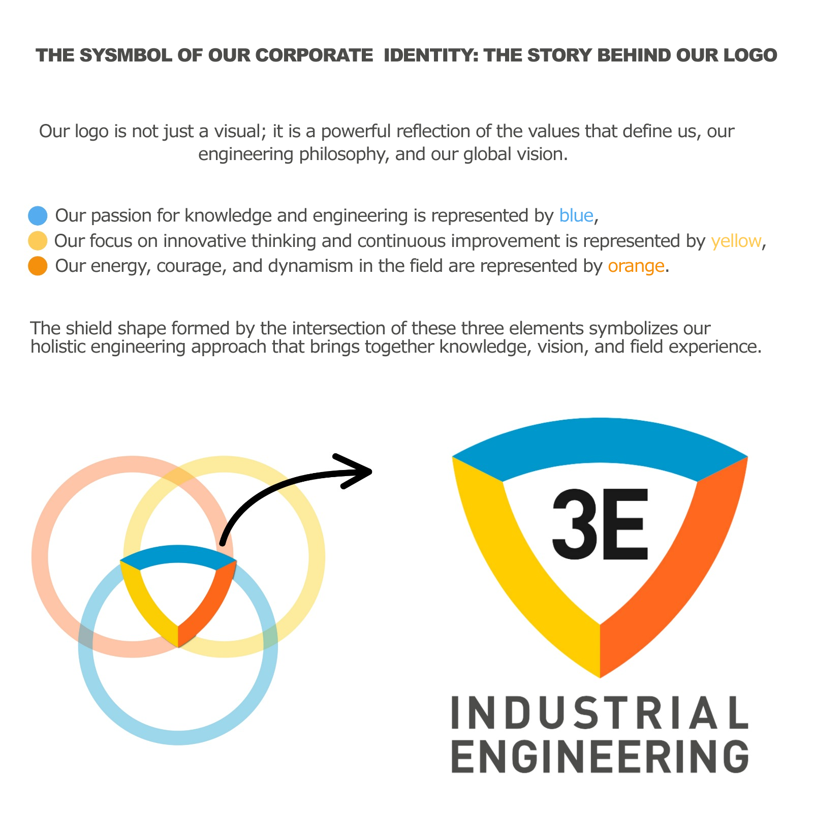 3E Industrial corporate identity