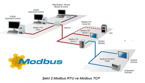 modbus sekil2