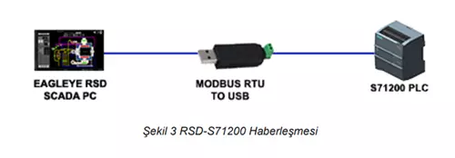 modbus sekil3