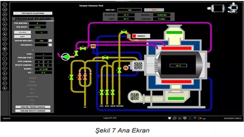 modbus sekil7