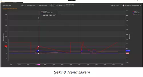 modbus sekil8