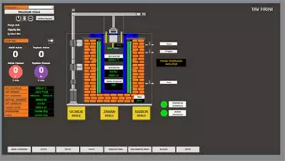 3E Industrial