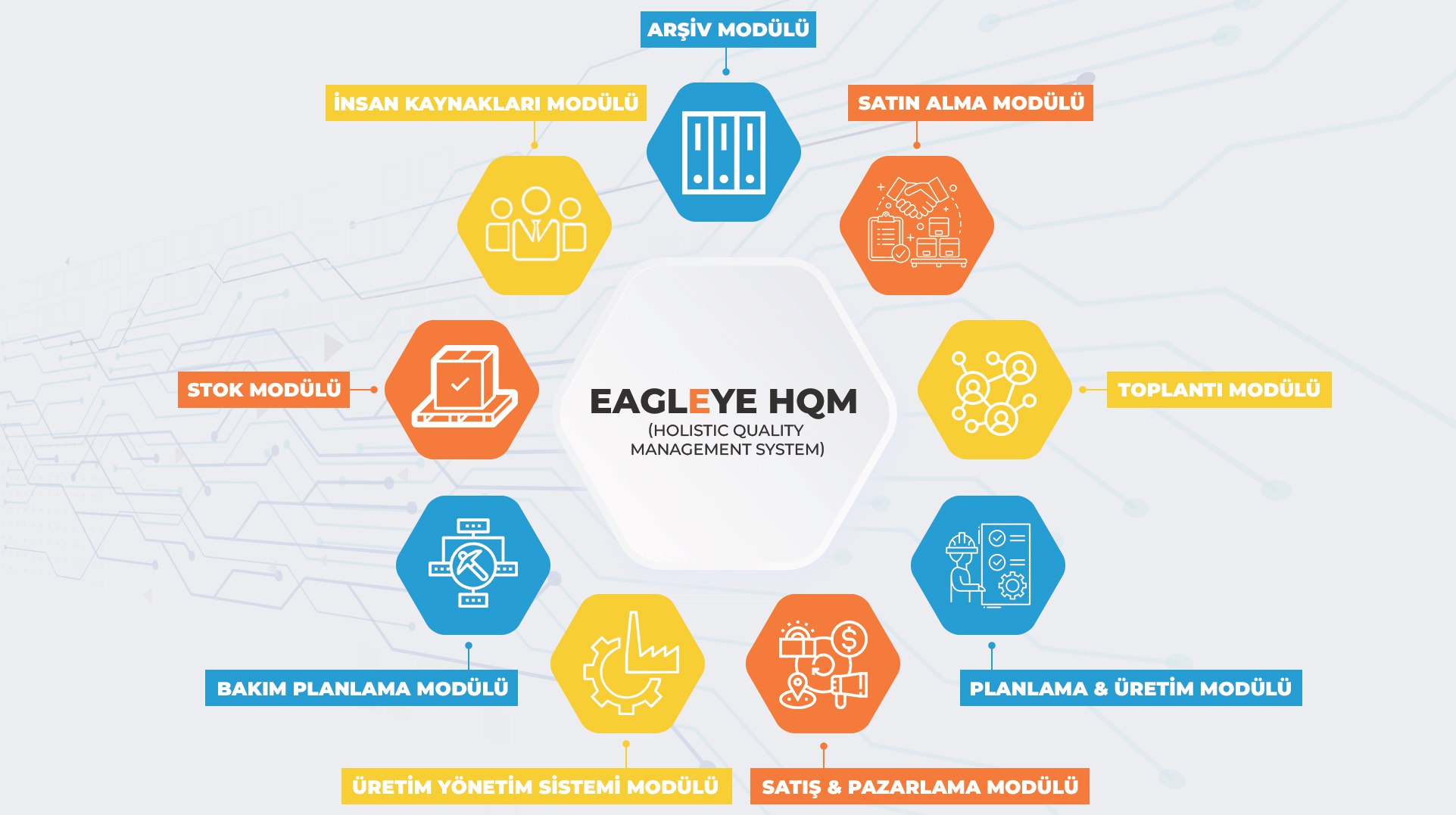 Quality Management Software