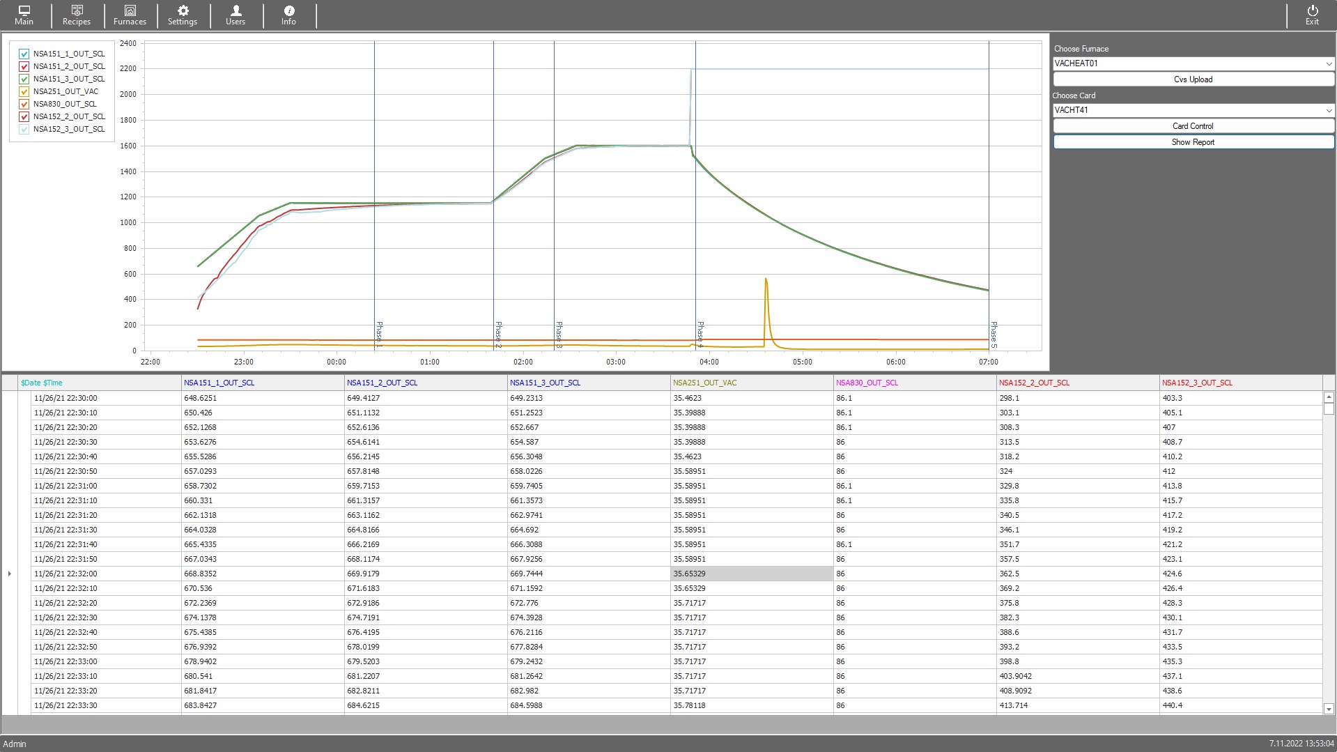 Industrial Data Collection System