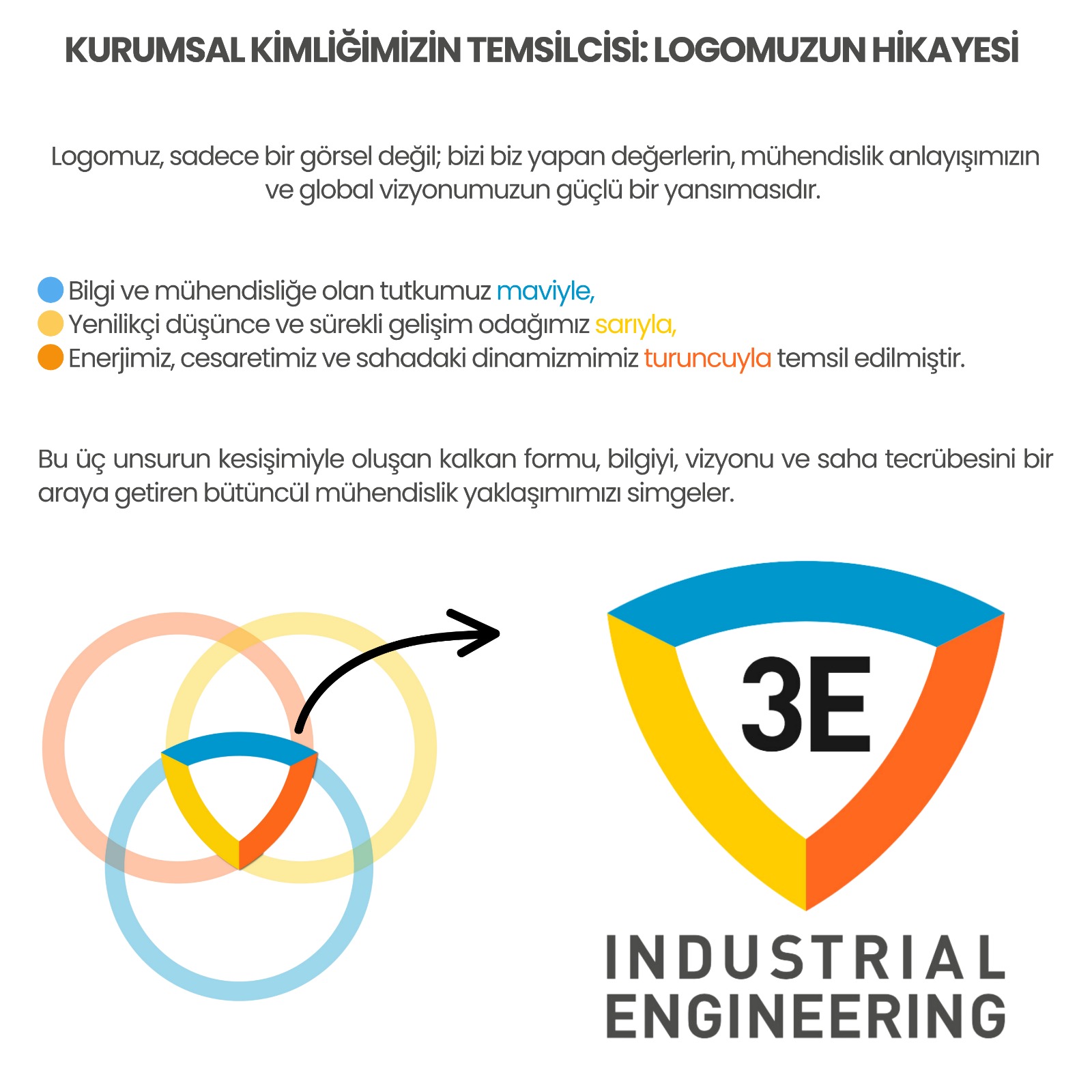 3E Industrial corporate identity